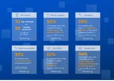 Longview Highlights Dashboard