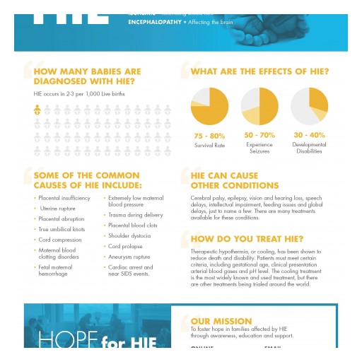 April Is Hypoxic Ischemic Encephalopathy Awareness Month