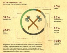 «VICTIMS» RANKING BY TYPE