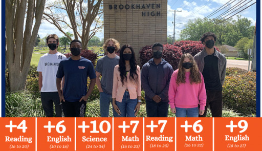 Brookhaven High School Juniors Achieve Major ACT® Score Improvements in February