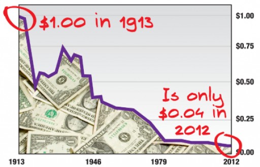 Terry Sacka Addresses the Future of the U.S. Dollar as World Reserve Currency