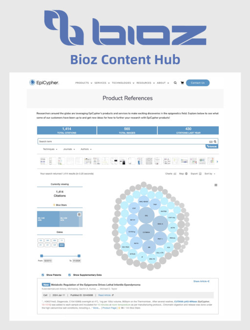 EpiCypher Partners With Bioz to Facilitate High-Quality Research by Displaying Scientific Product Citations