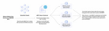 xBTC Diagram