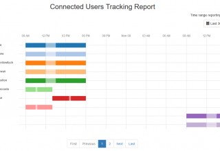 Connected Users Tracking Report