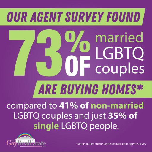 Real Estate Service Finds That the Majority of LGBTQ Homebuyers Are Married