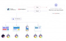 SpiderAF and ValueCommerce's workflow