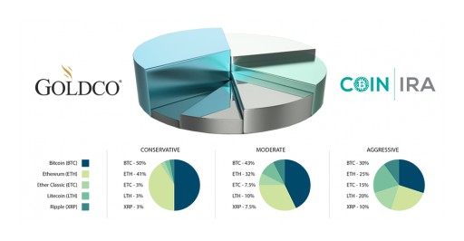 Goldco's CoinIRA Subsidiary Announces New Digital IRA Bundles