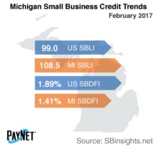 Michigan Small Business Credit Trends