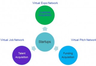 Startup Ecosystem 