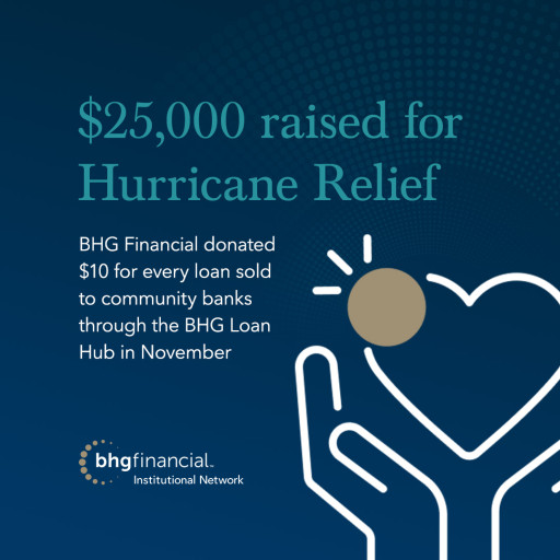 BHG Financial Donates $25,000 to Global Empowerment’s Small Business Relief Fund, Concludes Successful Hurricane Relief Initiative