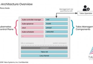 Talos Systems Architecture