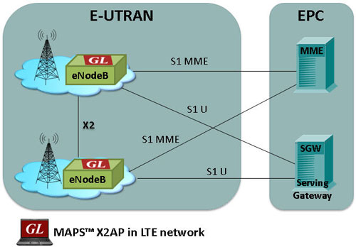 Карта lte. S1 Интерфейс LTE. LTE-2x. Сигнальные протоколы LTE. LTE x2 interface.