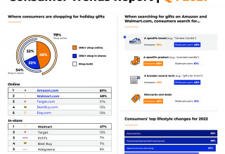 Q4 2021 Consumer Trends Report