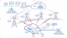 Private Network Public Infrastructure