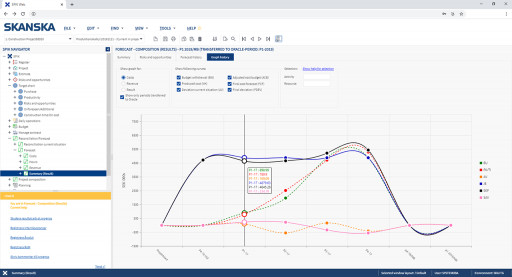 Skanska Adopts Wisej for Enterprise Web Development Needs