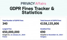 GDPR Fines Tracker