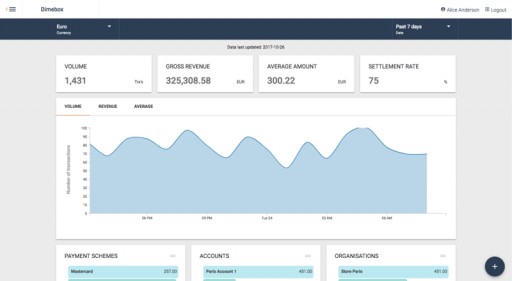 Dimebox Releases New UI With Infinitely Scalable Data Visualization Capabilities