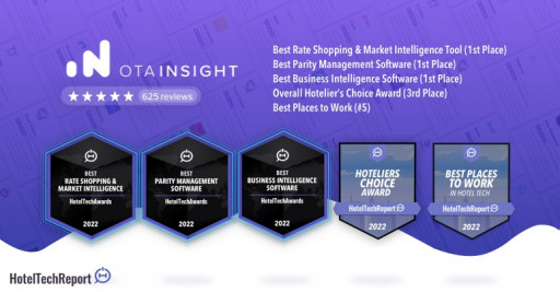 OTA Insight Named Winner of Three Categories in 2022 HotelTechAwards