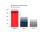 Detection Rate Chart