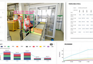 Business process improvement for the manufacturing industry