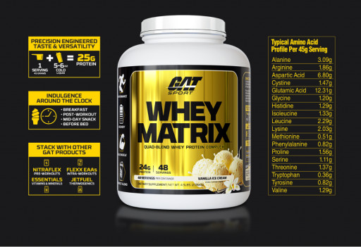 GAT Sport Releases a New, Quad-Blend Whey Protein Complex — WHEY MATRIX™