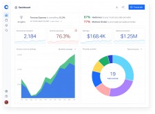 Management Dashboard