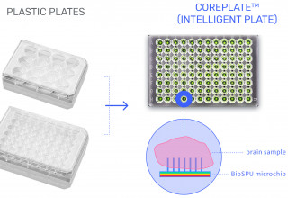 CorePlate™ technology turns plastic plates into intelligent devices.