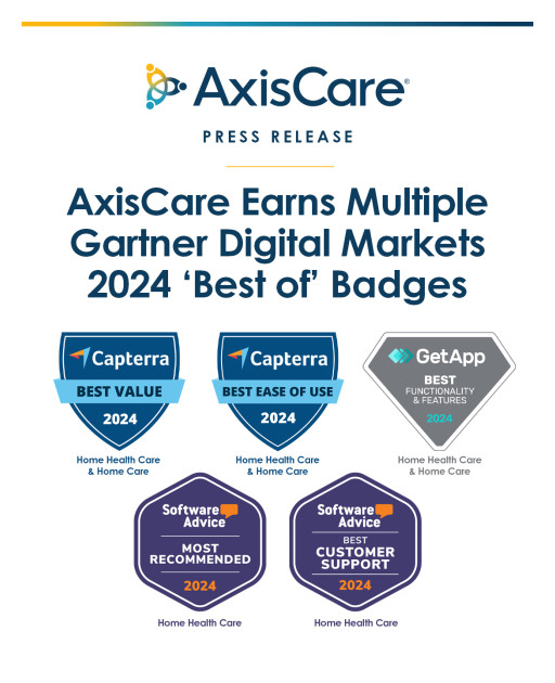 AxisCare Earns Multiple Gartner Digital Markets 2024 'Best Of' Badges