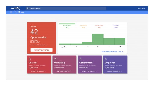 Cortex Launches 'Opportunities' With Goal of 1 Million Positive Clinical Outcomes by 2022