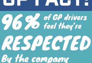 GPfact