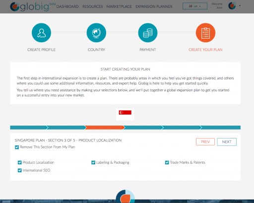 Globalization Knowledge Gap Solved With Globig's Online Expansion Planner