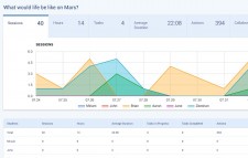 Teacher Dashboards