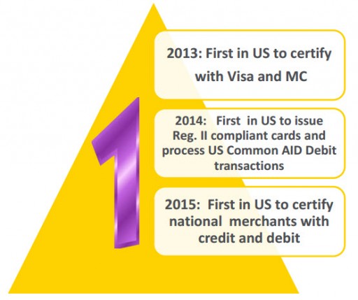 Square Reader Rates Compared for Credit Card Processing With Free EMV Credit Card Terminal