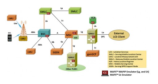 GL Announces Simulation of Location Based Services in Mobile Networks