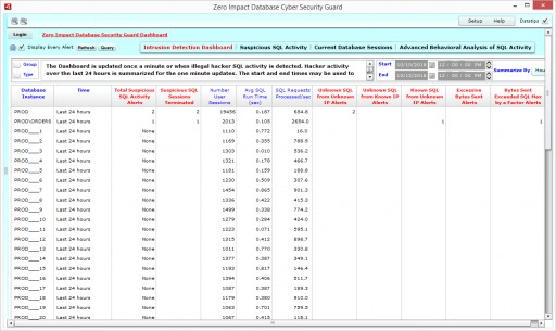 Database Cyber Security Guard Prevents Hacker Theft of MySQL Database Data