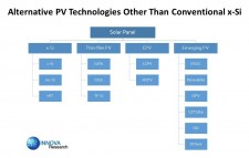 Alternative PV Technologies other than conventional x-Si