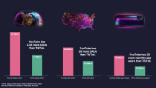 TikTok vs. YouTube Research Paper