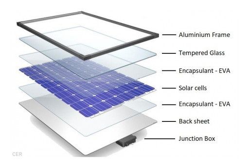 Grape Solar's Oregon Solar Industrial Park (OSIP) to Be the First of Many