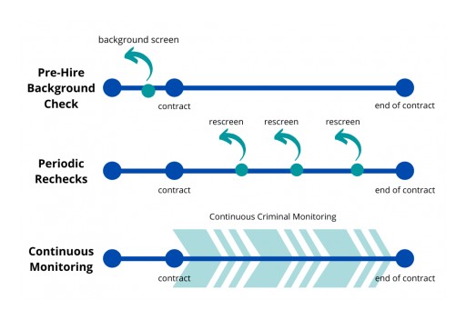 PlusOne Solutions Offering Continuous Criminal Monitoring