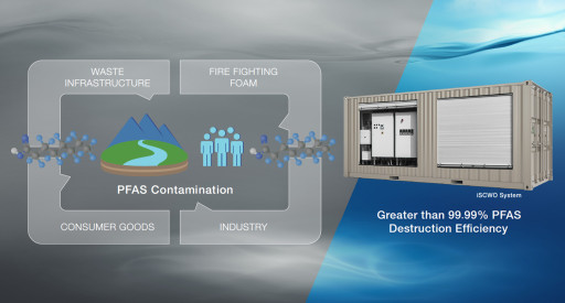 Defense Innovation Unit Awards General Atomics a Contract to Demonstrate iSCWO System for PFAS Destruction