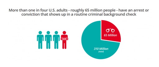 EraseMugshots.com Launches New Service Offering: Background Check Removal Solution