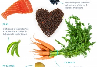 Grain-Free Salmon Recipe Ingredients 