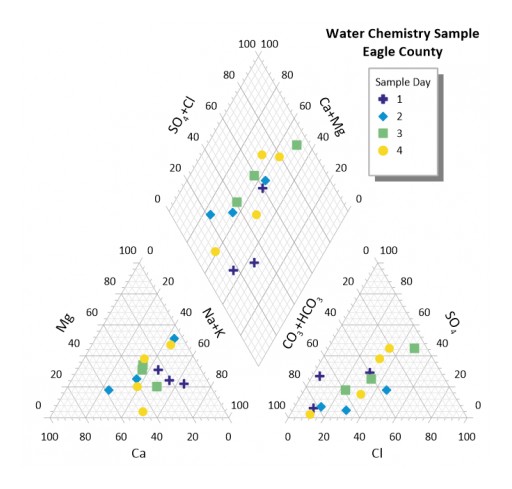 Golden Software Releases Grapher 2D and 3D Graphing and Analysis Software