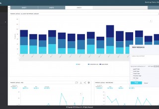 Dashboards with Built-In Messaging 