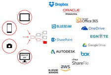 Automated photo documentation to AEC