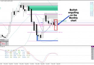 USDJPY Monthly chart