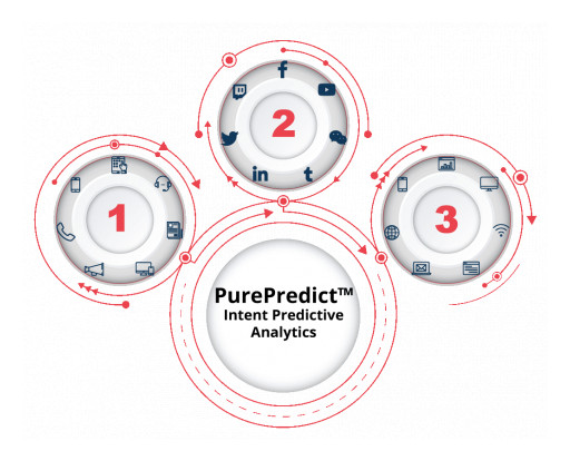 PureB2B Launches PurePredict, Uses Multi-Source Intent Data to Change the Future of Demand Generation