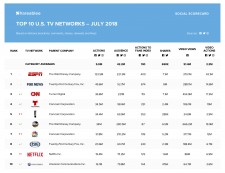 TV Networks July 18