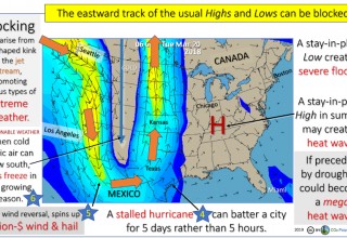 Jet stream blocking and extreme weather