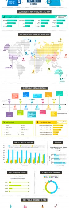 D.I.Y. Travel Infographic 2016-2017